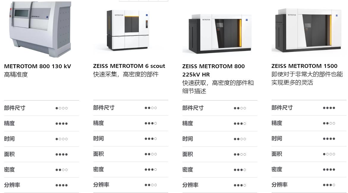 船营船营蔡司船营工业CT